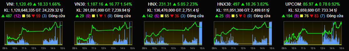 0-Update 16:00 12-01-2023