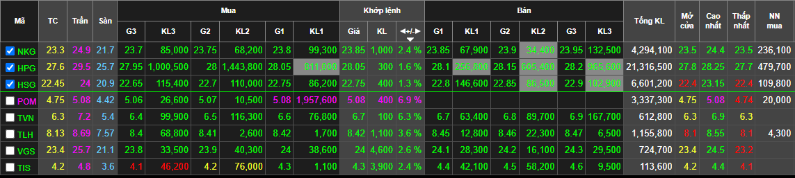 0-Cổ phiếu nhóm thép