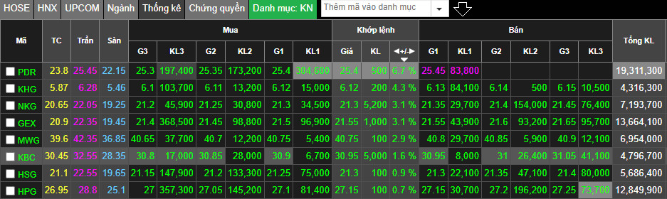 0-Sau gia doan giam manh