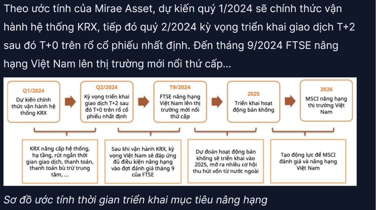 0-hệ thống KRX