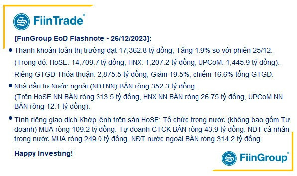 0-Thị trường chứng khoán ngày 27-12-2023