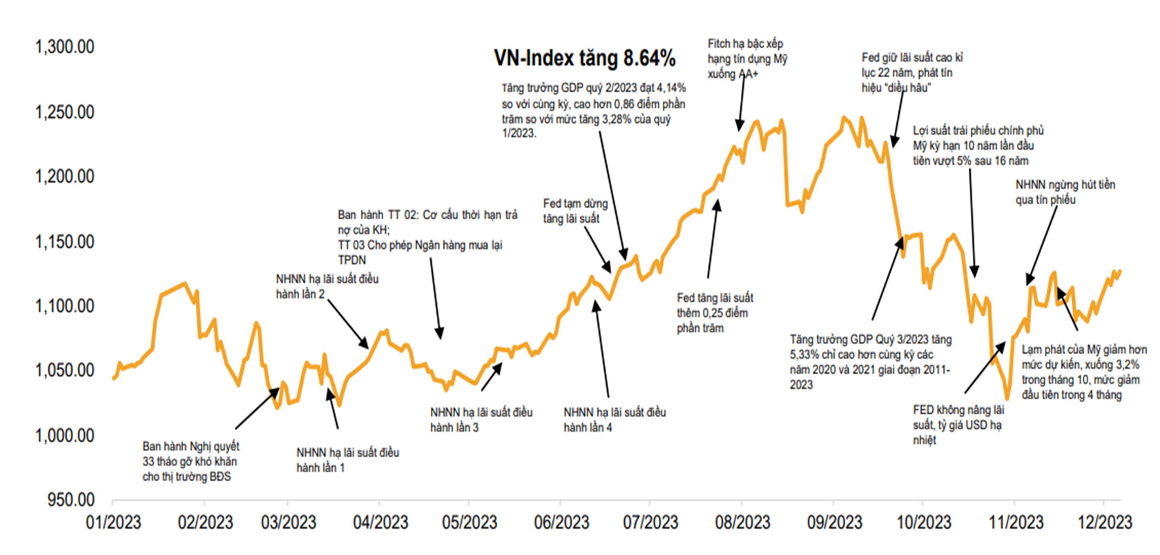1-Nh&igrave;n lại năm 2023 với nhiều biến động.