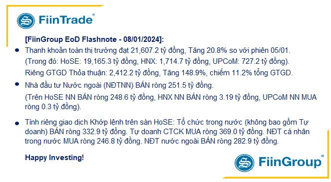 0-Thị trường chứng kho&aacute;n ng&agrave;y 09-01-2024