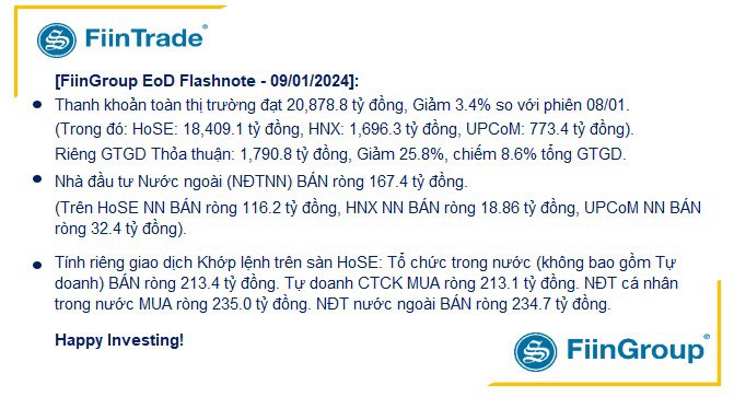 0-BẢN TIN THỊ TRƯỜNG 10/01