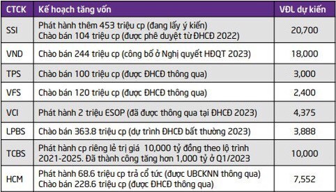 0-Kế hoạch tăng vốn