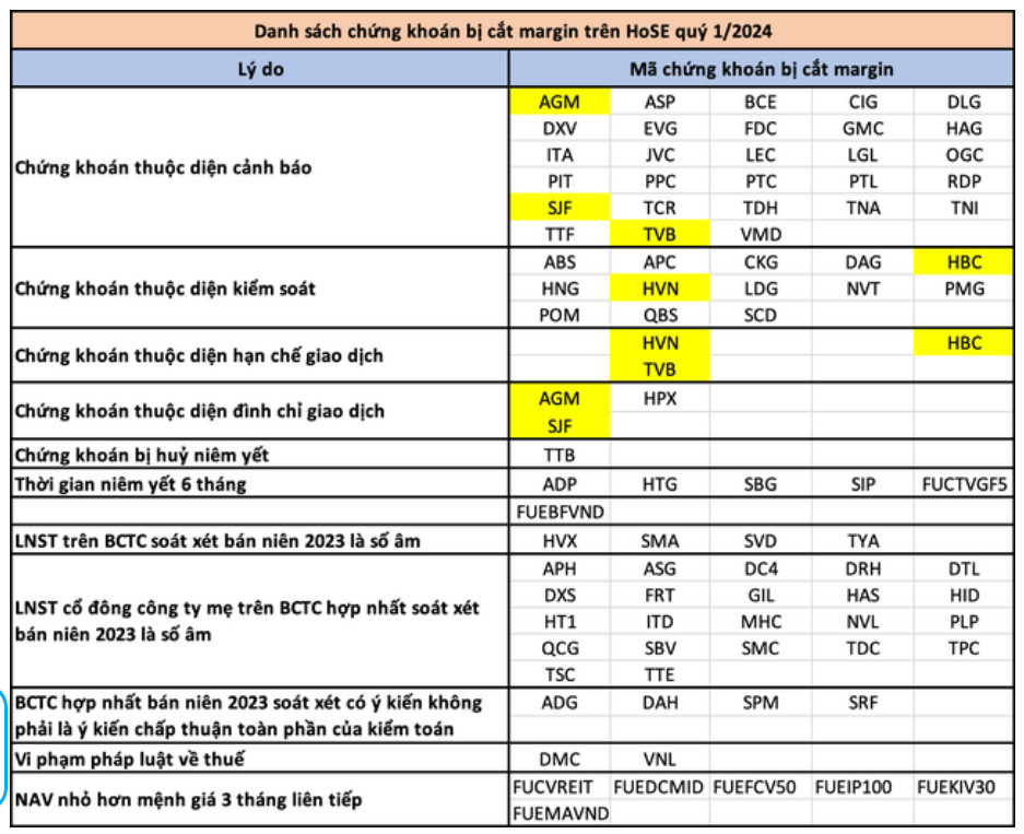 0-Thị trường chứng khoán ngày 18-03-2024
